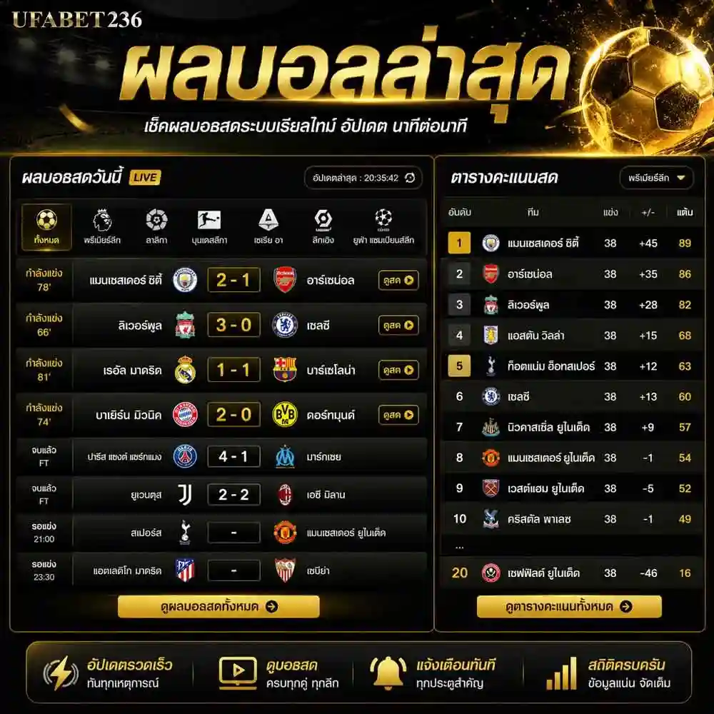 ผลบอลล่าสุด