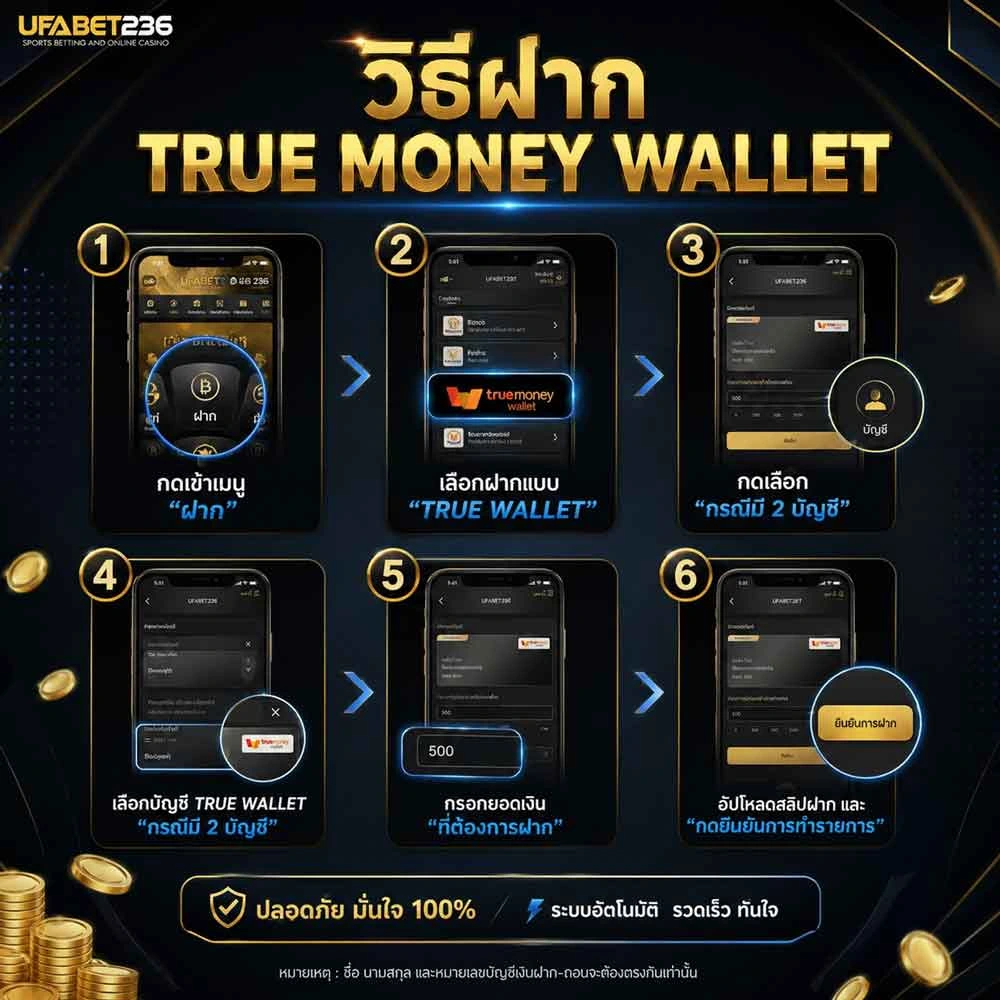 สมัครแทงบอล true wallet
