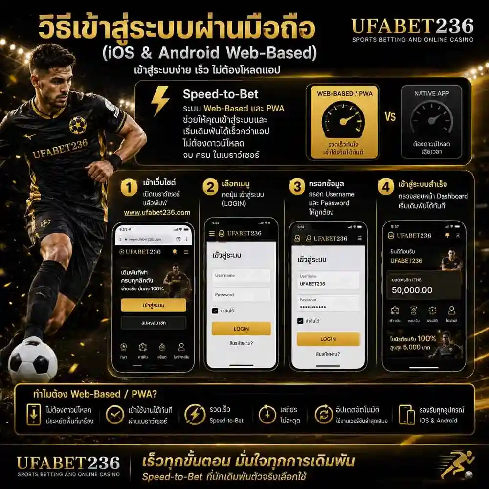 วิธีเข้าสู่ระบบผ่านมือถือ